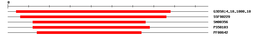 3D Structure