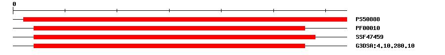 3D Structure