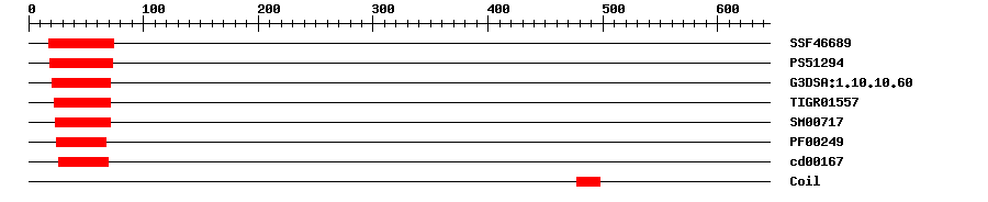 3D Structure