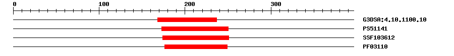 3D Structure