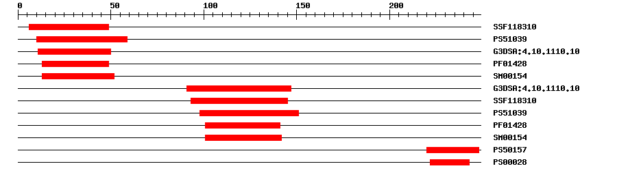 3D Structure