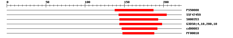 3D Structure