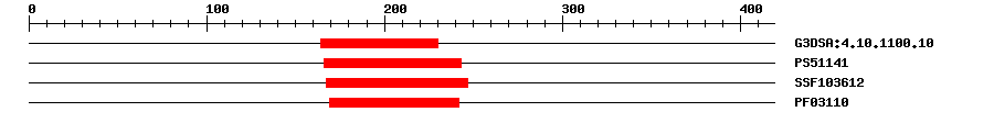3D Structure
