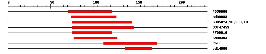 3D Structure