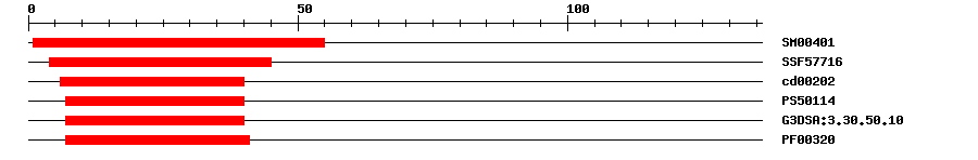 3D Structure
