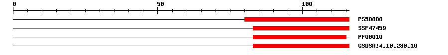 3D Structure