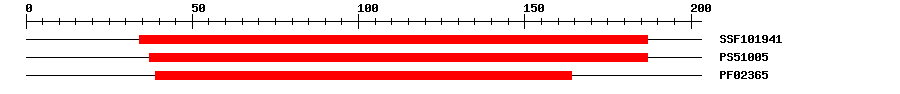 3D Structure