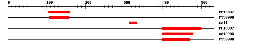 3D Structure