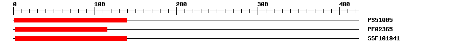 3D Structure