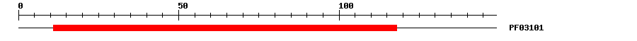 3D Structure