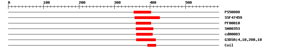 3D Structure