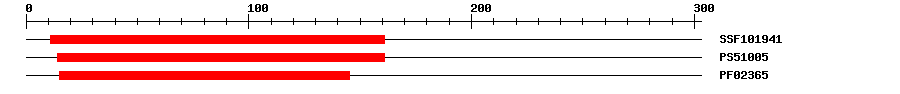 3D Structure