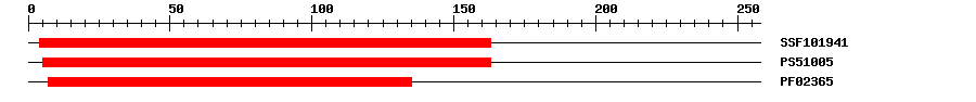 3D Structure