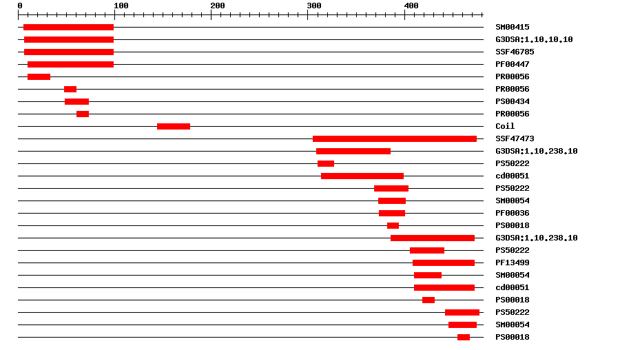 3D Structure