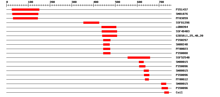 3D Structure