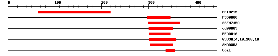 3D Structure