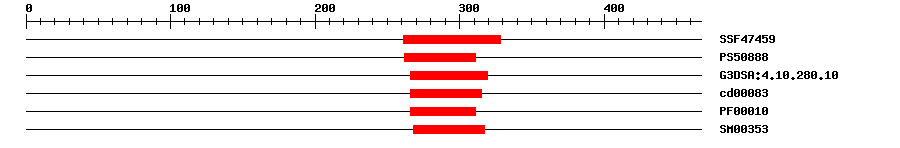 3D Structure