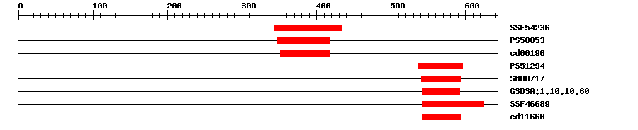 3D Structure