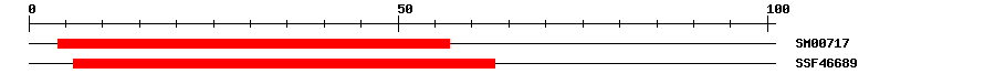 3D Structure