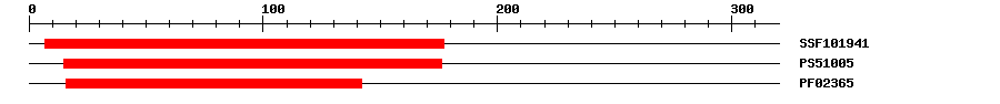 3D Structure