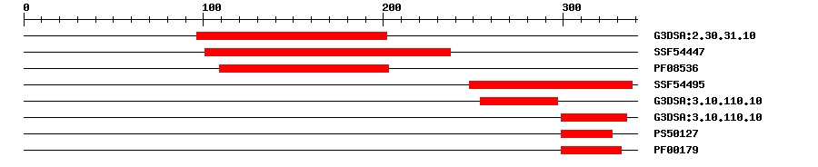 3D Structure