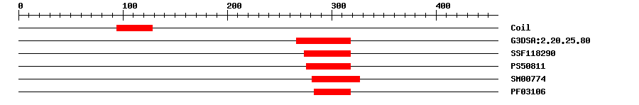 3D Structure