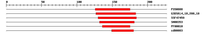 3D Structure