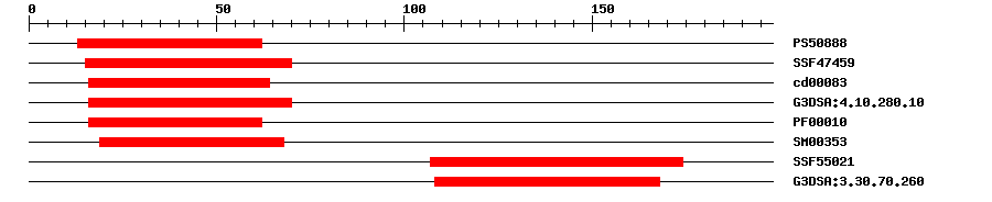 3D Structure