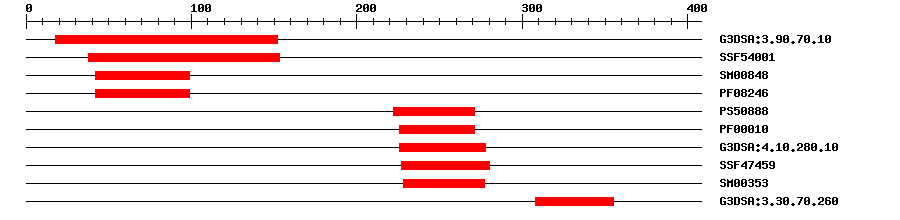 3D Structure