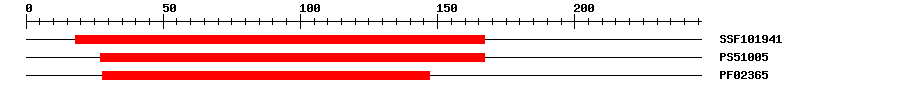 3D Structure