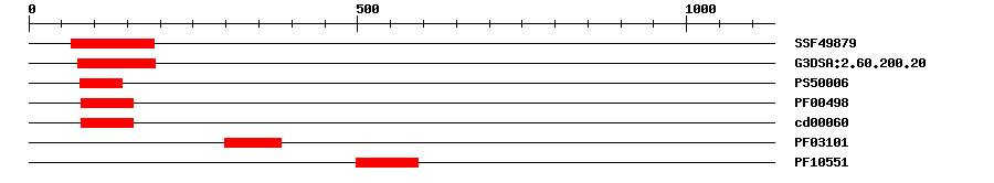 3D Structure