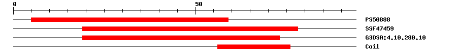 3D Structure