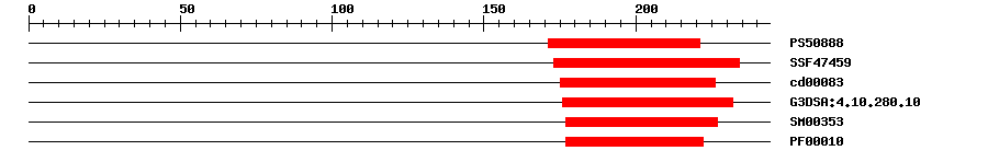 3D Structure