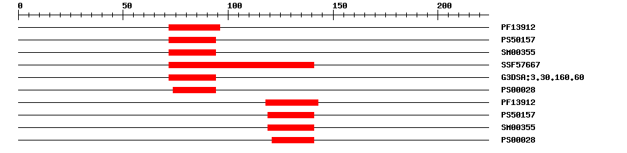 3D Structure