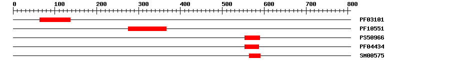 3D Structure