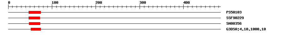 3D Structure
