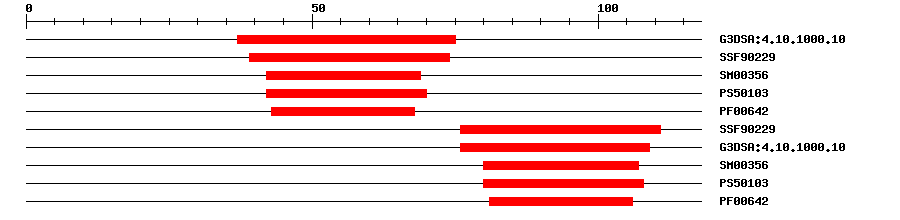 3D Structure