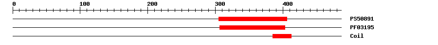 3D Structure