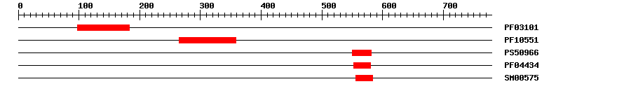 3D Structure