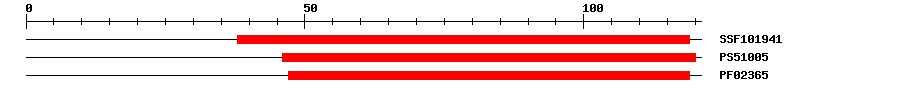 3D Structure