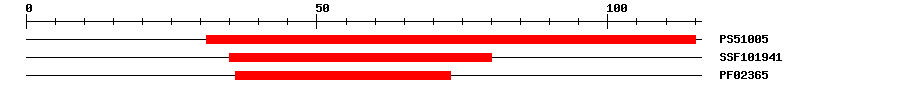 3D Structure