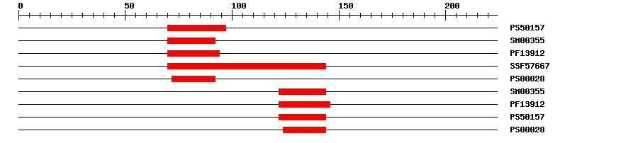 3D Structure