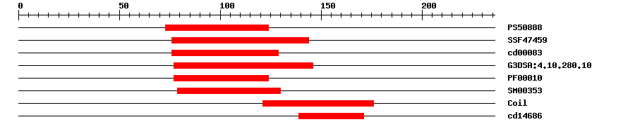 3D Structure