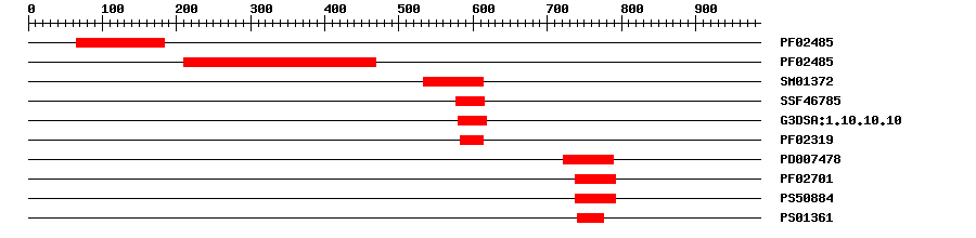 3D Structure