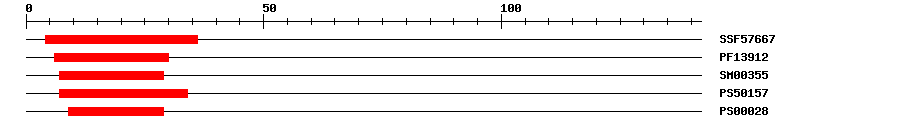 3D Structure