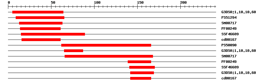 3D Structure