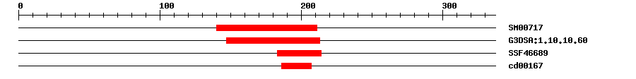 3D Structure