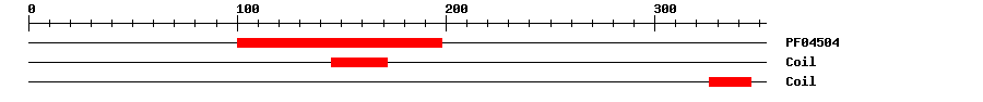 3D Structure
