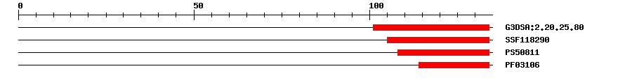 3D Structure