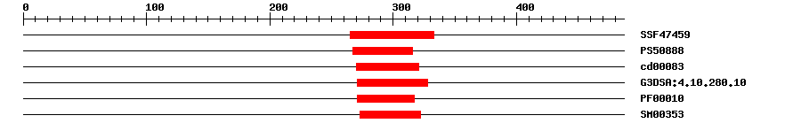 3D Structure